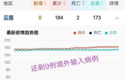 云南开学延迟5月1日是真的吗 2022云南延迟开学的原因