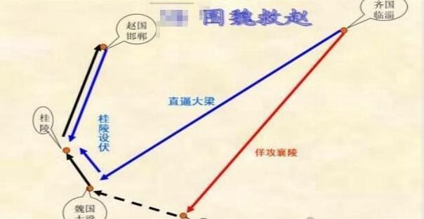围魏救赵的主人公是谁 孙膑(指包抄敌人后方迫使敌人撤兵的战术)
