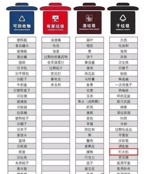 鸡蛋壳属于什么垃圾 属于湿垃圾类(是典型厨余垃圾)