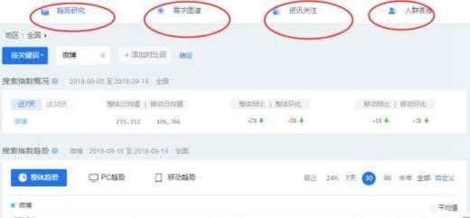 百度指数是干什么的？怎么使用百度指数