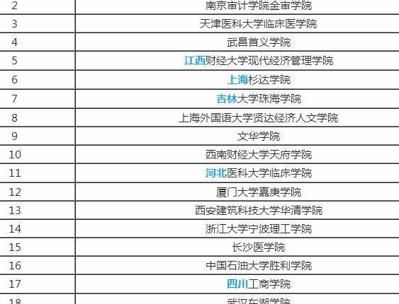 浙江最好的三本大学有哪些？浙江三本大学排名及分数线
