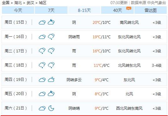 2022年冬至会下雨吗 2022年冬至前后的天气情况