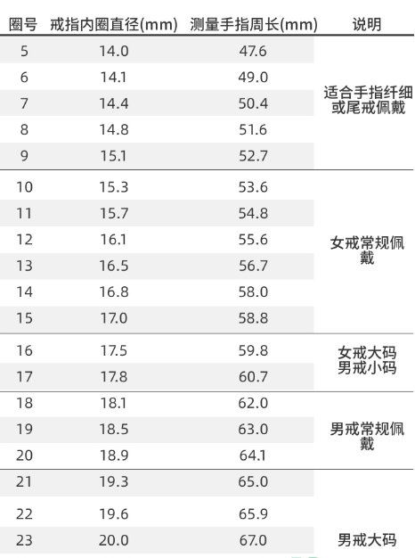 周大福小方戒可以调节大小吗？