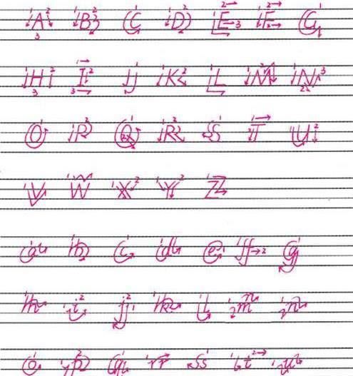 26个英文字母书写顺序