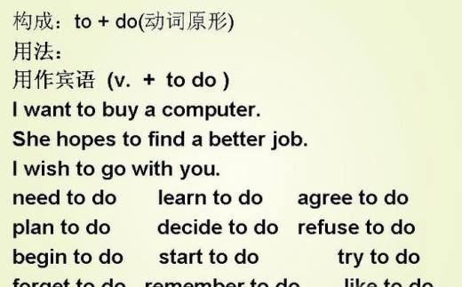 搞清什么是主语 谓语宾语宾补状语英语so easy