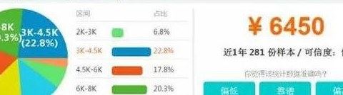 深圳各区平均工资 光明新区工资最高(7800元)