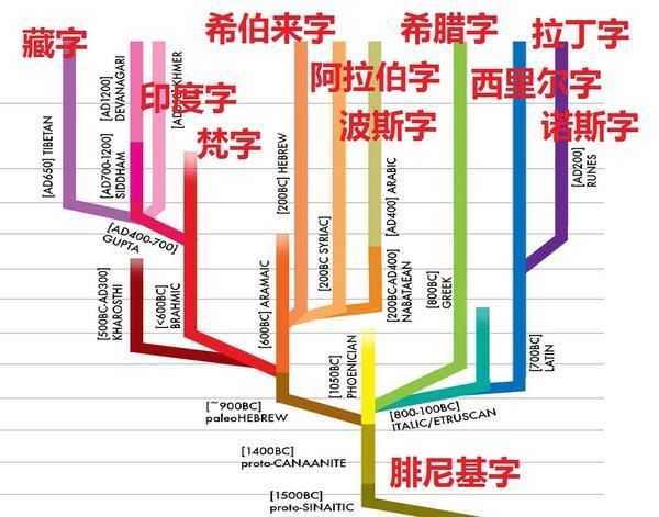 欧洲人种分布图 欧洲人种之间关系解谜