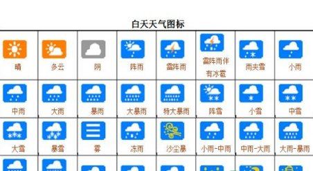 3个弯弯是什么天气符号