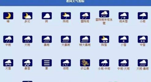 3个弯弯是什么天气符号