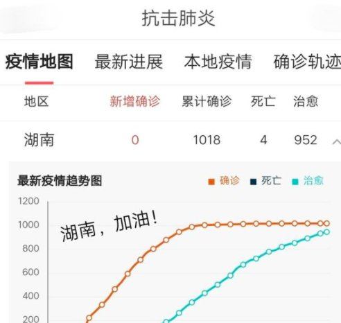 湖南三月底能开学吗 湖南中小学2022年开学时间
