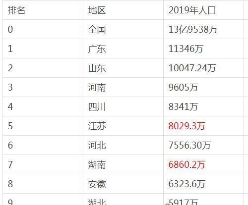 世界上人口密度最大的地区排名 中国香港第一(总人口约748.25万)