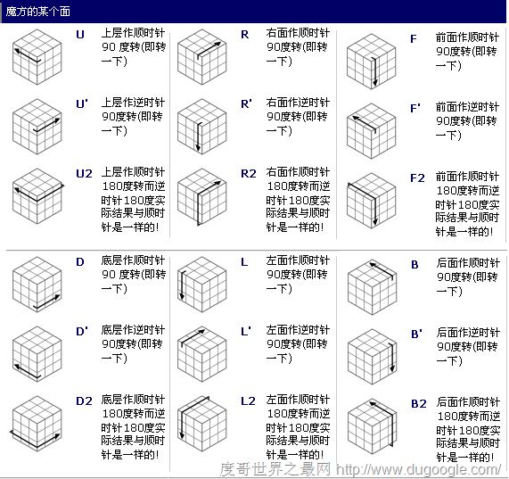魔方公式 三阶魔方教程图解(最快的玩魔方的公式口诀)