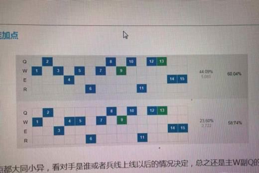 s8最强寒冰天赋出装加点