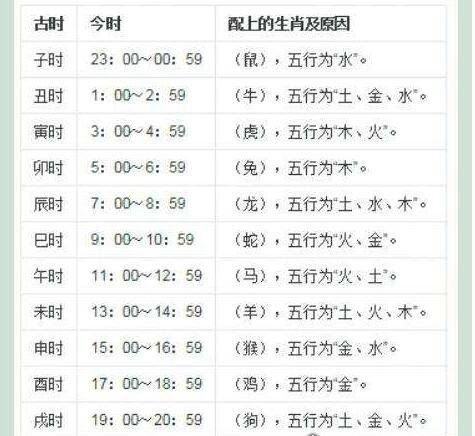 古代十二时辰对照表 每一个时辰都有对应的生肖和特别的意义