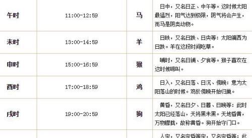 古代十二时辰对照表 每一个时辰都有对应的生肖和特别的意义