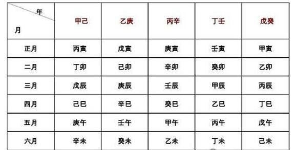 甲子年是哪一年 上个甲子年是1984年(下个是2044年)