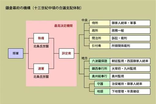 日本武士统治是如何建立的？北条家族是如何操纵镰仓幕府的？