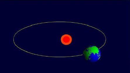 2022年立冬以后白天是不是就长了