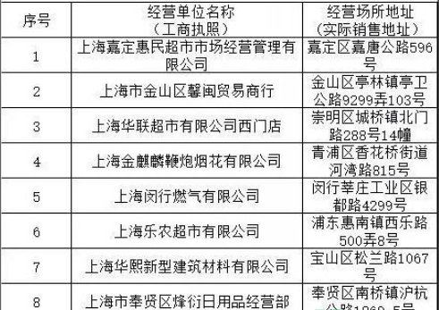 上海2022年哪里有卖烟花爆竹的店