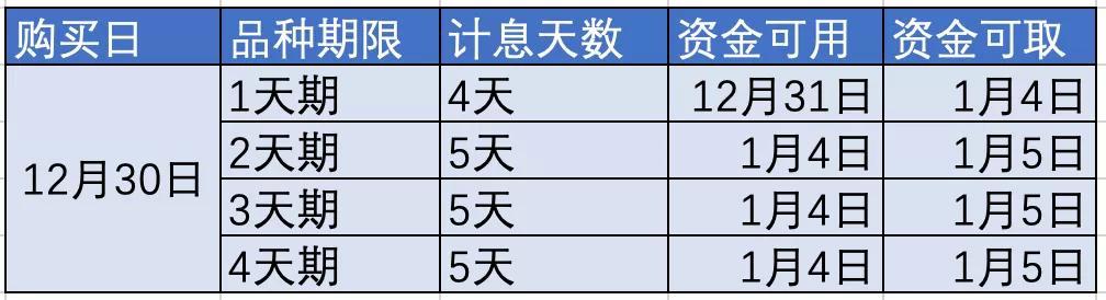 国债逆回购骗了多少人