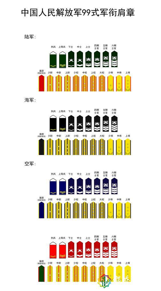 中国的军衔等级及标志
