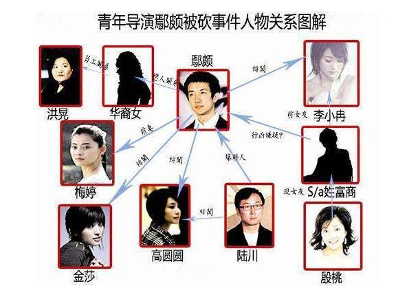 鄢颇为什么不娶李小冉