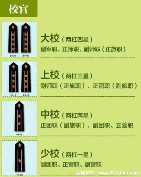 中国的军衔等级肩章排列图片及标志，军衔军职介绍(上将最高)