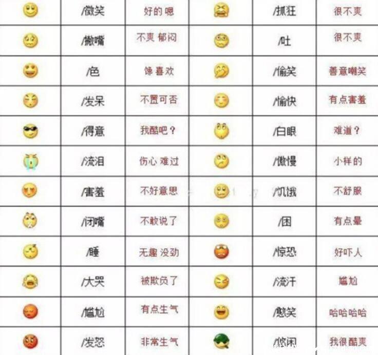 bot微信状态是什么意思,表示麻木/无感情/放空(和机器人一样)