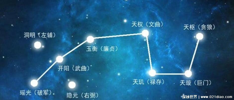 北斗七星图,排列形状宛如勺子(七颗星宿的寓意解析)