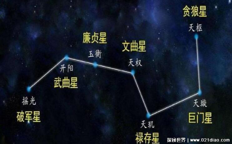 北斗七星图,排列形状宛如勺子(七颗星宿的寓意解析)