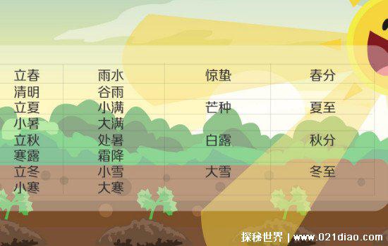 24节气顺口溜大全,简单又好记帮助你轻松了解二十四节气