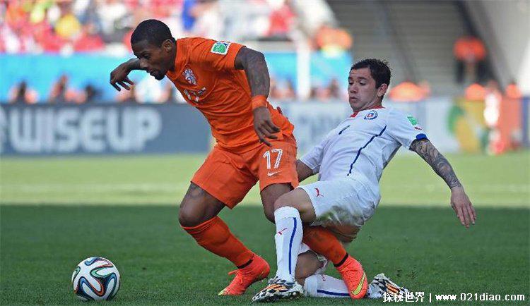 世界杯预选赛各小组积分与排名