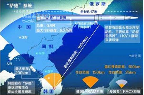 萨德事件是什么?盘点萨德入韩对中国的七大影响