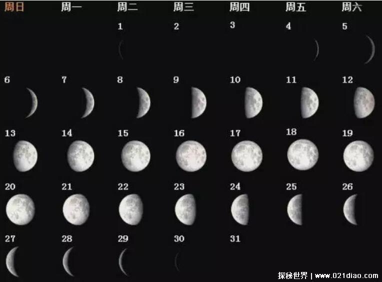 月相变化图解析，太极图竟与月相变化规律有关