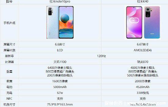 红米note10pro骂声一片，发热严重还不能装内存卡(千万不要买)