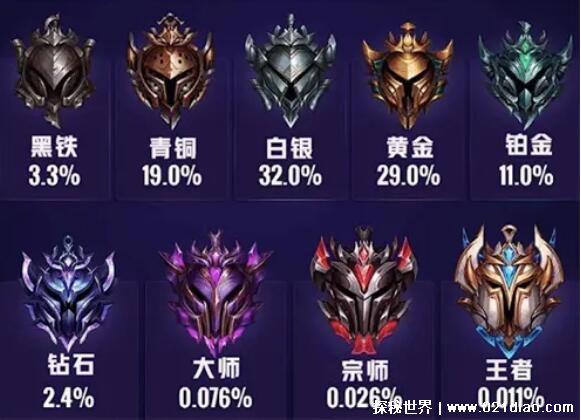 lol是什么意思,指英雄联盟(全球玩家数最大的电脑游戏)
