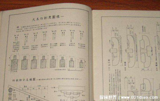 营造法式是由北宋建筑师谁组织编纂的，李诫(著名的建筑学家)