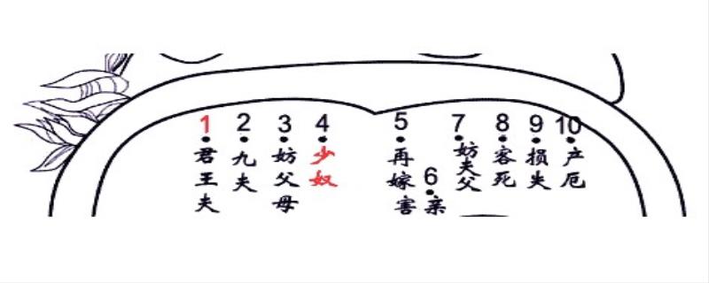 如何看相