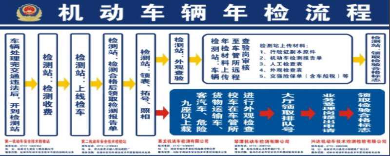 车辆年检详细流程