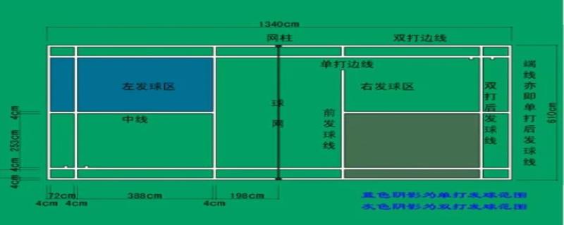 羽毛球场地规则图解