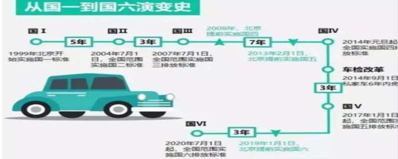 国五和国六有什么区别