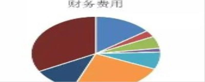 ​财务费用包括哪些内容