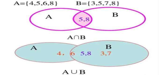 什么叫交集什么叫并集