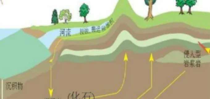 岩石圈的物质循环