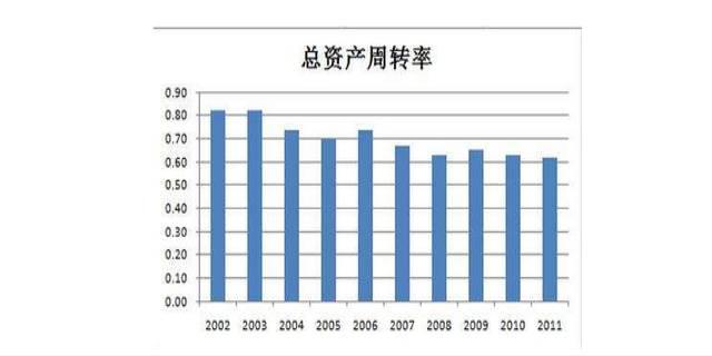 固定资产周转率是什么