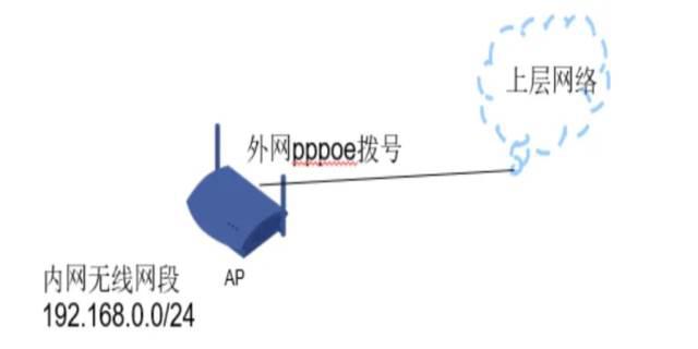 怎么查询自己的外网IP地址