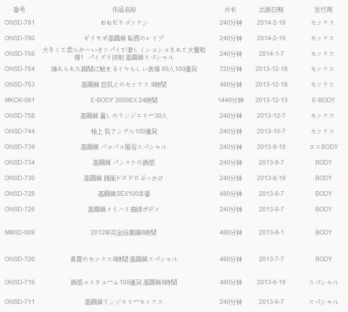 姬野尤里av作品及番号大全看这里!