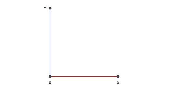 三次元是什么意思(1-5次元含义)