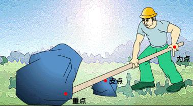 “给我一个支点，我就能撬起整个地球”是什么意思？