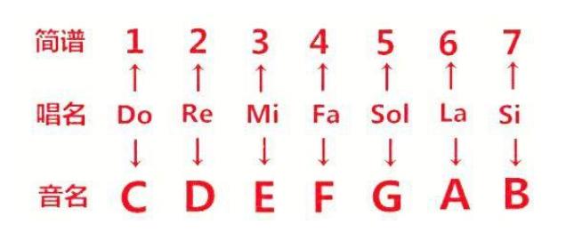 “456”是什么梗？“456”是什么意思？
